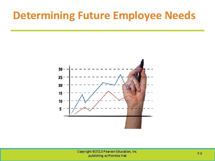 Determining Future Employee Needs Copyright © 2013 Pearson Education, Inc. publishing as Prentice Hall