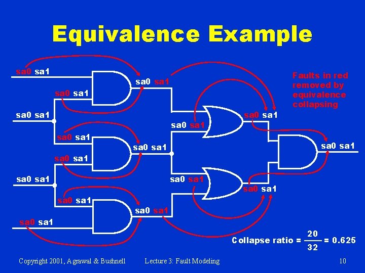 Equivalence Example sa 0 sa 1 sa 0 sa 1 sa 0 sa 1