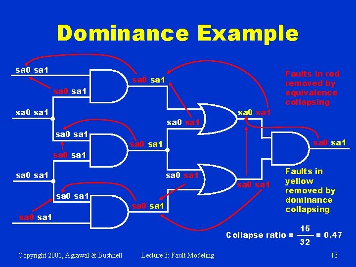 Dominance Example sa 0 sa 1 sa 0 sa 1 sa 0 sa 1