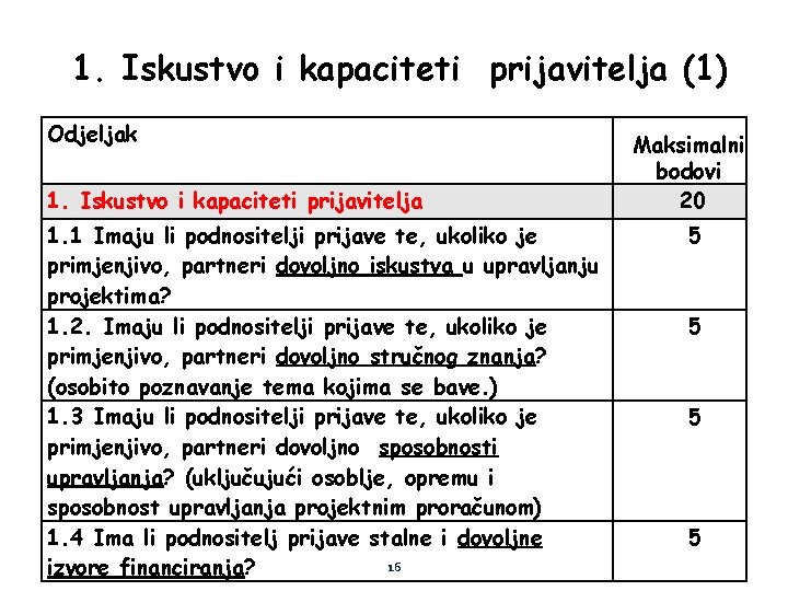 1. Iskustvo i kapaciteti prijavitelja (1) Odjeljak 1. Iskustvo i kapaciteti prijavitelja 1. 1