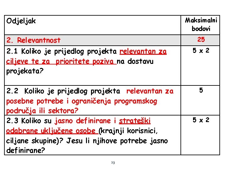 Odjeljak Maksimalni bodovi 2. Relevantnost 25 2. 1 Koliko je prijedlog projekta relevantan za