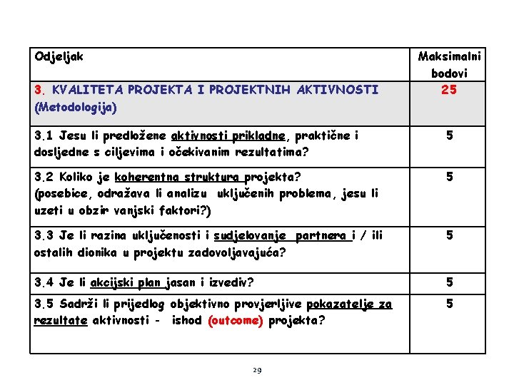 Odjeljak 3. KVALITETA PROJEKTA I PROJEKTNIH AKTIVNOSTI (Metodologija) Maksimalni bodovi 25 3. 1 Jesu