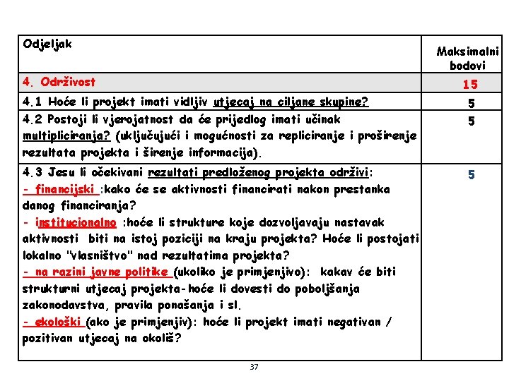 Odjeljak Maksimalni bodovi 4. Održivost 15 4. 1 Hoće li projekt imati vidljiv utjecaj