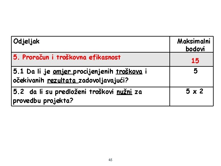 Odjeljak 5. Proračun i troškovna efikasnost 5. 1 Da li je omjer procijenjenih troškova