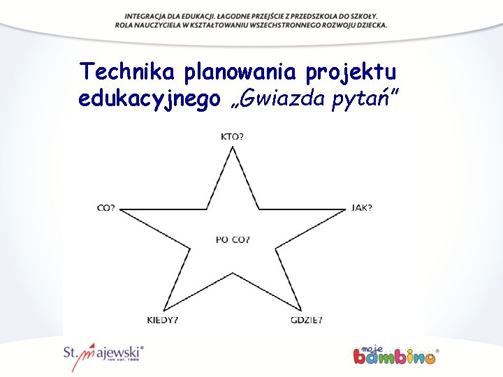 Technika planowania projektu edukacyjnego „Gwiazda pytań” 