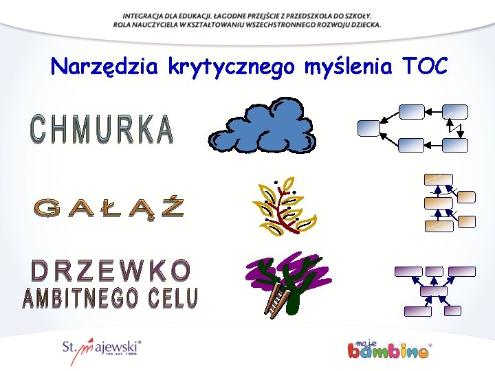 Narzędzia krytycznego myślenia TOC 