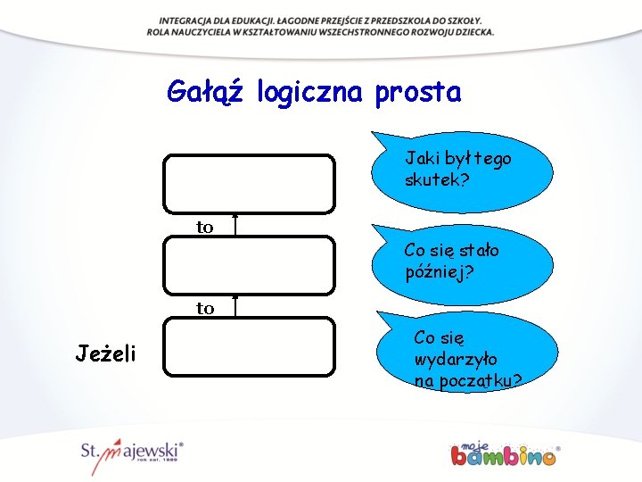 Gałąź logiczna prosta Jaki był tego skutek? to Co się stało później? to Jeżeli Gałąź logiczna prosta Jaki był tego skutek? to Co się stało później? to Jeżeli