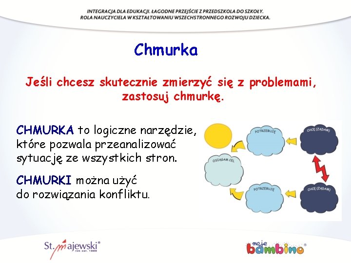 Chmurka Jeśli chcesz skutecznie zmierzyć się z problemami, zastosuj chmurkę. CHMURKA to logiczne narzędzie,