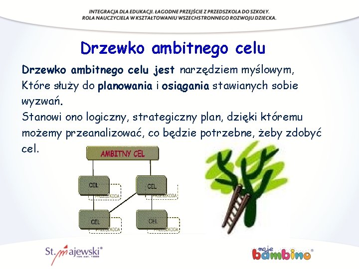 Drzewko ambitnego celu jest narzędziem myślowym, Które służy do planowania i osiągania stawianych sobie