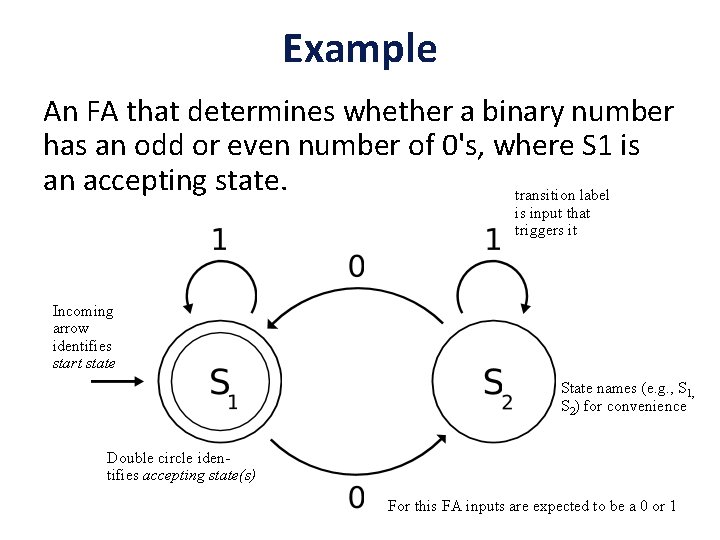 Example An FA that determines whether a binary number has an odd or even