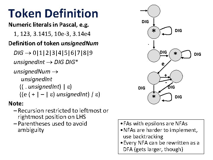 Token Definition Numeric literals in Pascal, e. g. 1, 123, 3. 1415, 10 e-3,