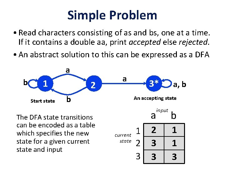 Simple Problem • Read characters consisting of as and bs, one at a time.