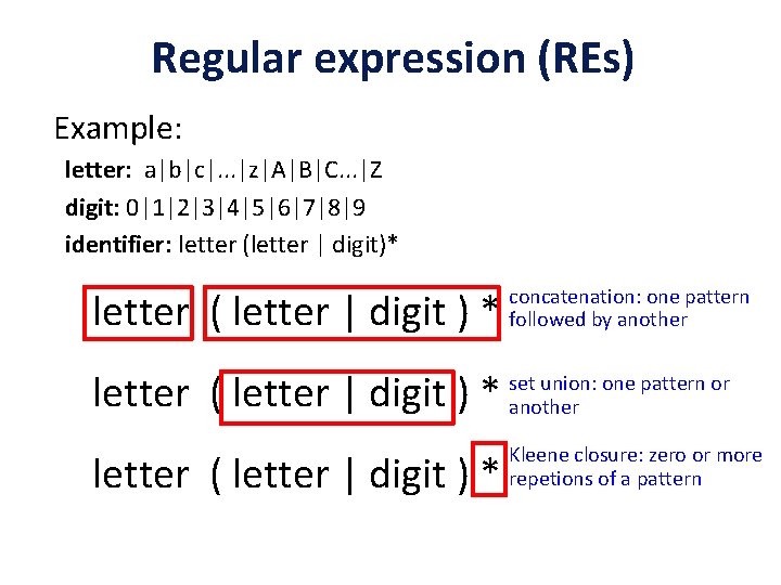 Regular expression (REs) Example: letter: a|b|c|. . . |z|A|B|C. . . |Z digit: 0|1|2|3|4|5|6|7|8|9