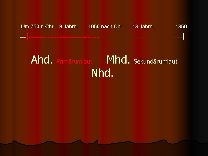 Um 750 n. Chr. 9. Jahrh. 1050 nach Chr. 13. Jahrh. 1350 --I--------------------------I Ahd.