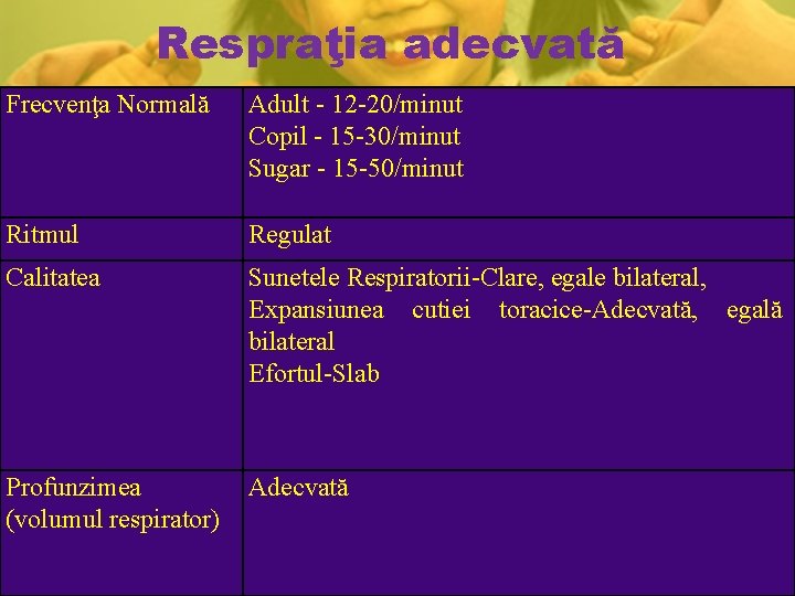Respraţia adecvată Frecvenţa Normală Adult - 12 -20/minut Copil - 15 -30/minut Sugar - Respraţia adecvată Frecvenţa Normală Adult - 12 -20/minut Copil - 15 -30/minut Sugar -