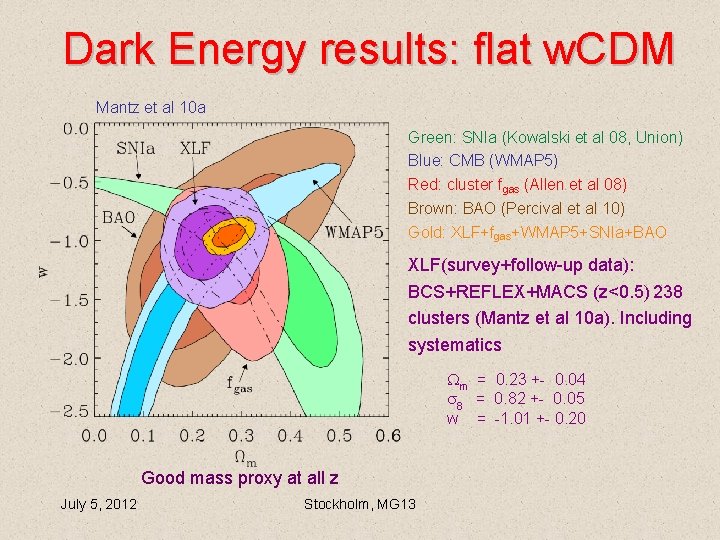 Dark Energy results: flat w. CDM Mantz et al 10 a Green: SNIa (Kowalski Dark Energy results: flat w. CDM Mantz et al 10 a Green: SNIa (Kowalski