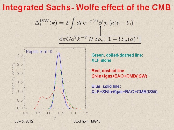 Integrated Sachs- Wolfe effect of the CMB Rapetti et al 10 Green, dotted-dashed line: Integrated Sachs- Wolfe effect of the CMB Rapetti et al 10 Green, dotted-dashed line: