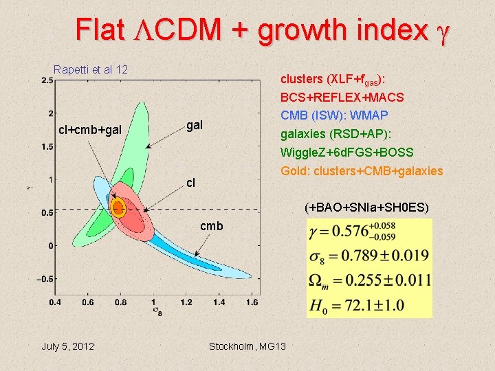 Flat CDM + growth index Rapetti et al 12 cl+cmb+gal clusters (XLF+fgas): BCS+REFLEX+MACS CMB Flat CDM + growth index Rapetti et al 12 cl+cmb+gal clusters (XLF+fgas): BCS+REFLEX+MACS CMB