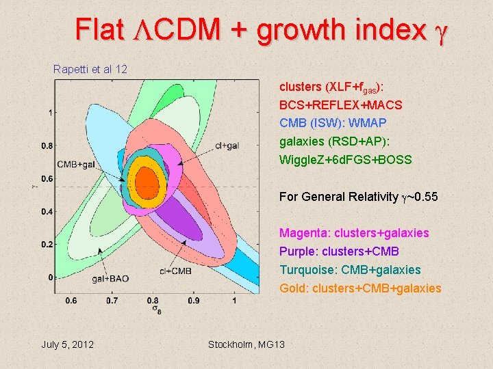 Flat CDM + growth index Rapetti et al 12 clusters (XLF+fgas): BCS+REFLEX+MACS CMB (ISW): Flat CDM + growth index Rapetti et al 12 clusters (XLF+fgas): BCS+REFLEX+MACS CMB (ISW):