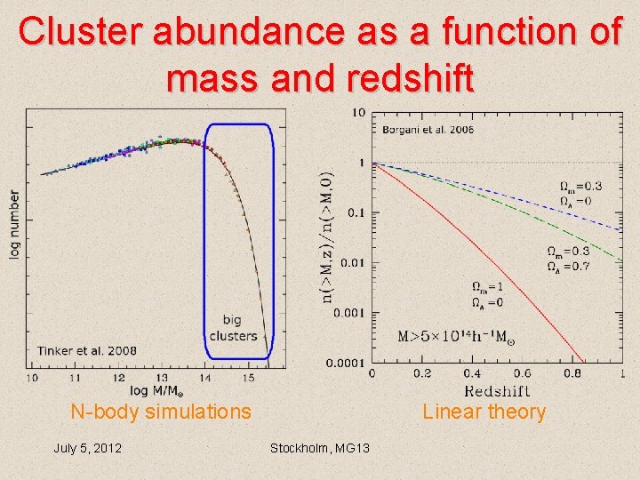 Cluster abundance as a function of mass and redshift N-body simulations July 5, 2012 Cluster abundance as a function of mass and redshift N-body simulations July 5, 2012