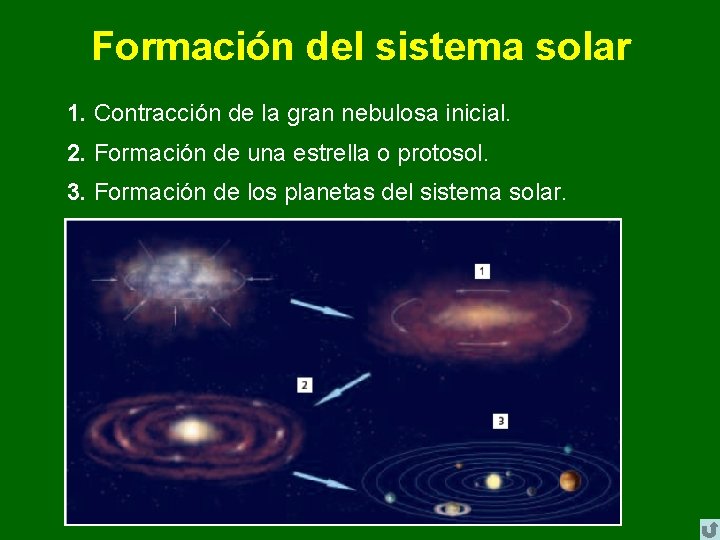 Formación del sistema solar 1. Contracción de la gran nebulosa inicial. 2. Formación de
