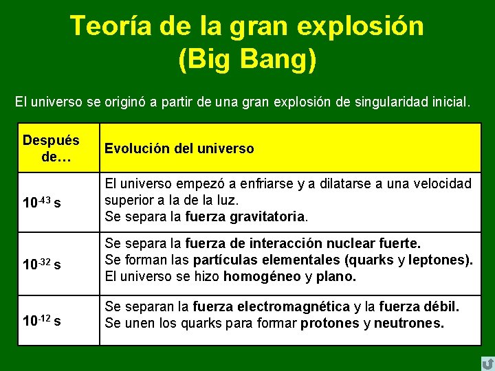 Teoría de la gran explosión (Big Bang) El universo se originó a partir de