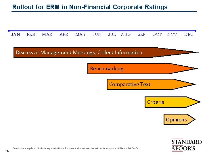 Rollout for ERM in Non-Financial Corporate Ratings JAN FEB MAR APR MAY JUN JUL