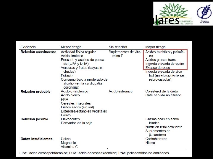 Enfermedades cardiovasculares 