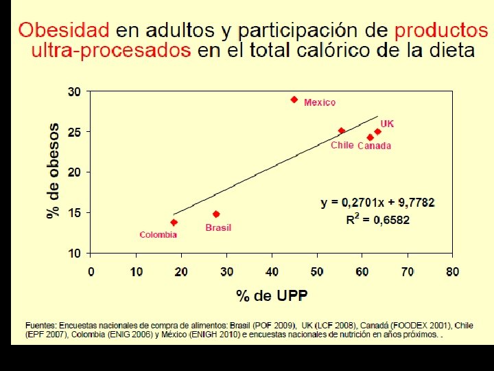 Extraído de: Como evitar el reemplazo de alimentos naturales por productos alimenticios ultra-procesados. Carlos