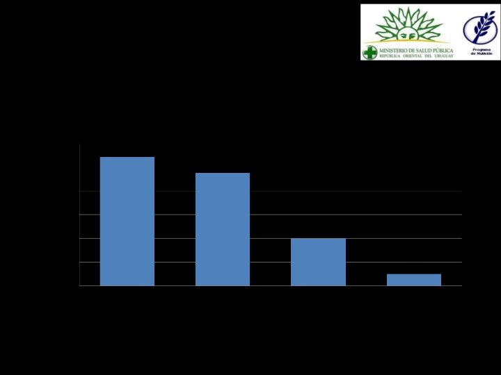 Prevalencia de problemas nutricionales en menores de 2 años, 2011. Encuesta nacional sobre estado