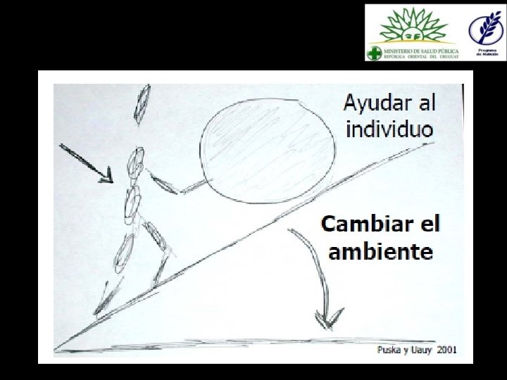 Crear oportunidades para la salud 