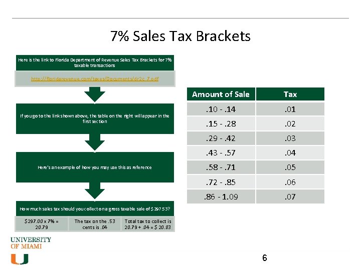 7% Sales Tax Brackets Here is the link to Florida Department of Revenue Sales