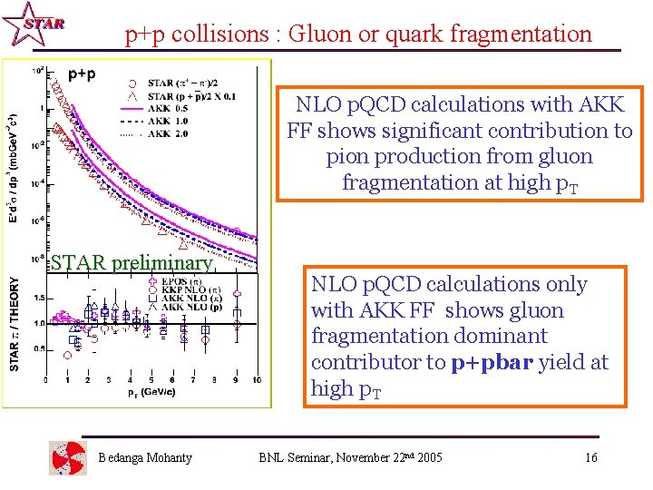 Identified Hadron Spectra At Large Transverse Momentum In