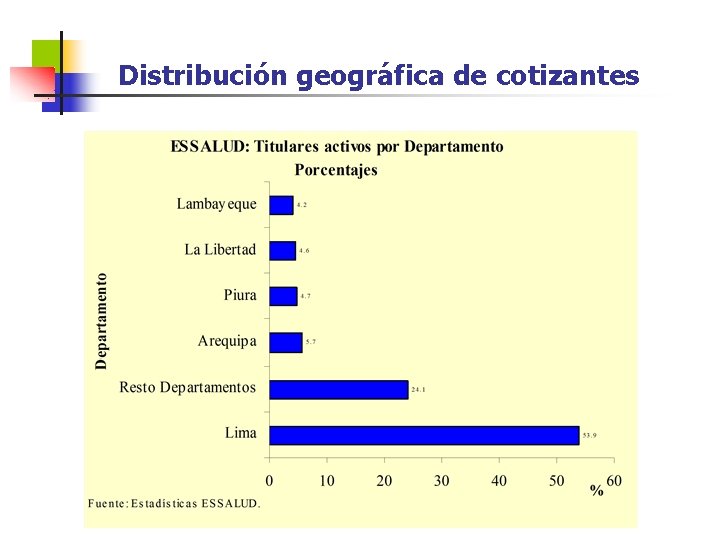 Distribución geográfica de cotizantes 