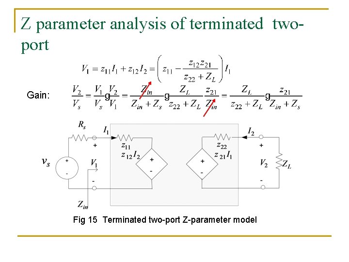Z parameter analysis of terminated twoport Gain: Fig 15 Terminated two-port Z-parameter model 