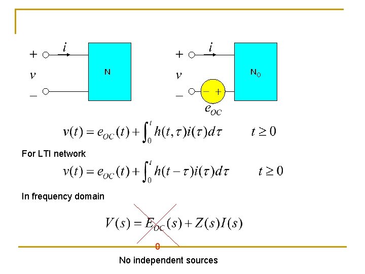 N NO For LTI network In frequency domain 0 No independent sources 