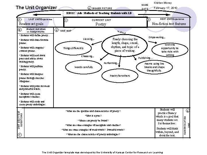 Kristen Morey NAME The Unit Organizer 4 BIGGER PICTURE February 17, 2010 DATE ED