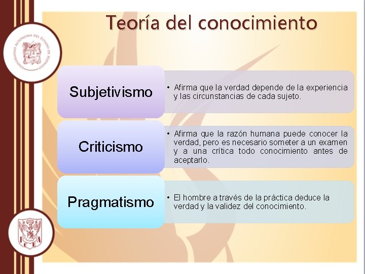 Teoría del conocimiento Subjetivismo • Afirma que la verdad depende de la experiencia y