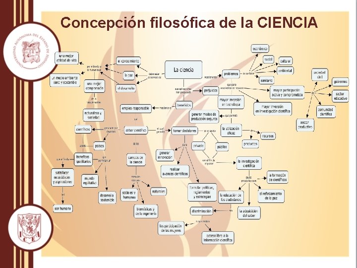 Concepción filosófica de la CIENCIA 