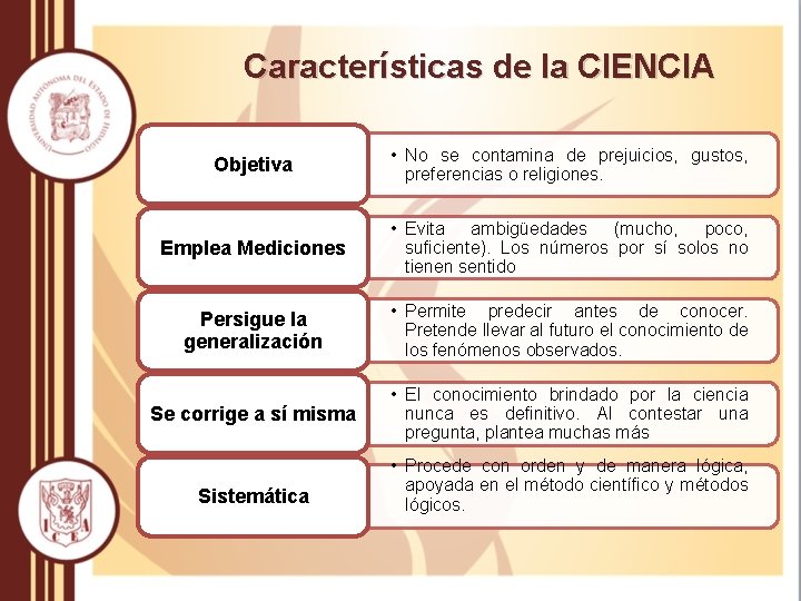 Características de la CIENCIA Objetiva • No se contamina de prejuicios, gustos, preferencias o