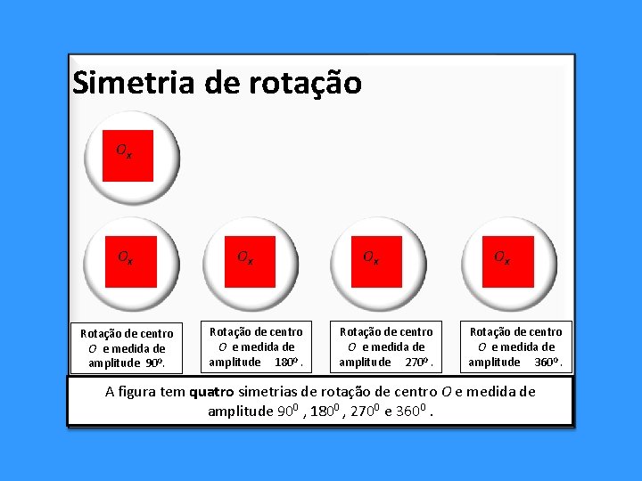 Simetria de rotação Ox Ox Rotação de centro O e medida de amplitude 900. Simetria de rotação Ox Ox Rotação de centro O e medida de amplitude 900.