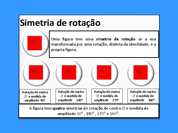 Simetria de rotação Ox Ox Rotação de centro O e medida de amplitude 900. Simetria de rotação Ox Ox Rotação de centro O e medida de amplitude 900.
