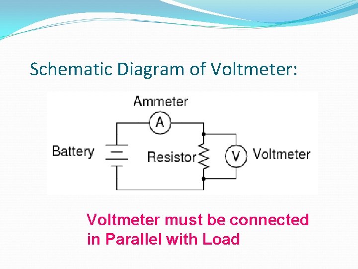 Schematic Diagram of Voltmeter: Voltmeter must be connected in Parallel with Load 