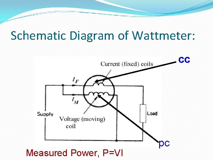 Schematic Diagram of Wattmeter: cc Measured Power, P=VI pc 