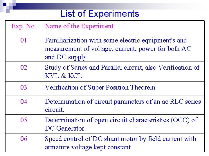 List of Experiments Exp. No. Name of the Experiment 01 Familiarization with some electric