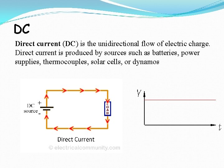 DC Direct current (DC) is the unidirectional flow of electric charge. Direct current is