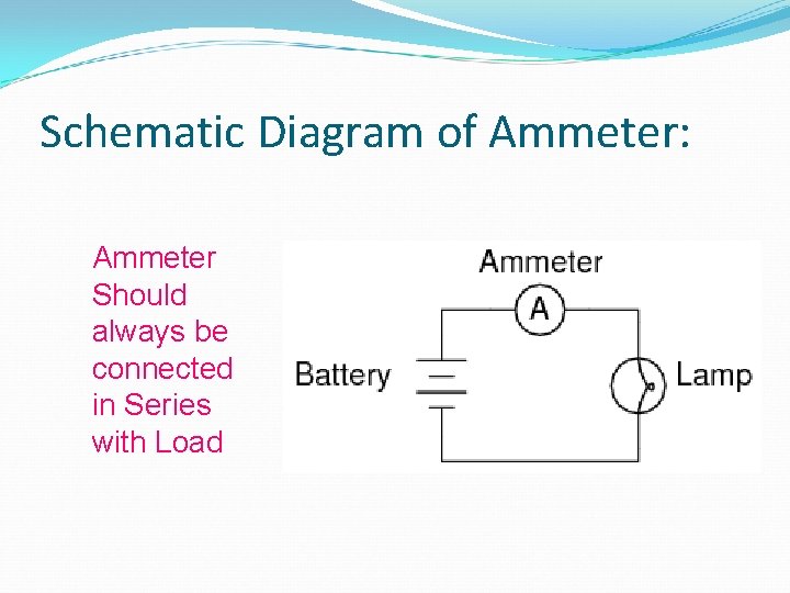 Schematic Diagram of Ammeter: Ammeter Should always be connected in Series with Load 