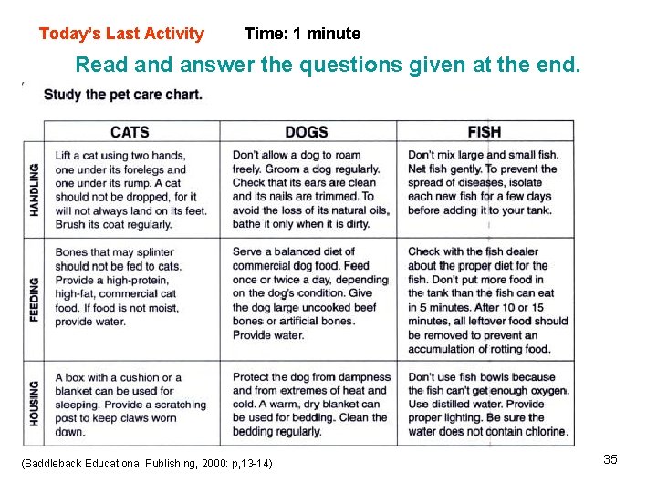 Today’s Last Activity Time: 1 minute Read answer the questions given at the end.