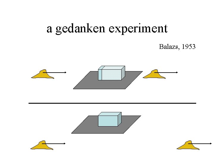 a gedanken experiment Balazs, 1953 