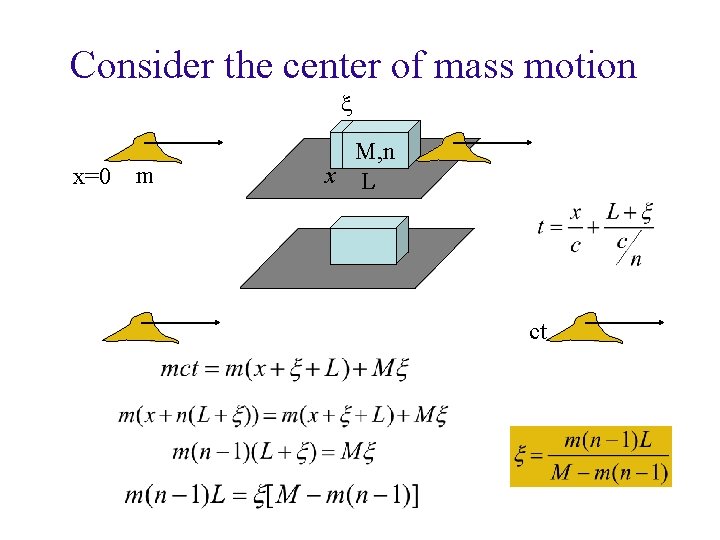 Consider the center of mass motion x x=0 m M, n x L ct